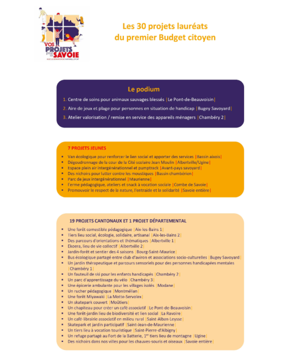 projets lauréats, budget participatif 2020, savoie