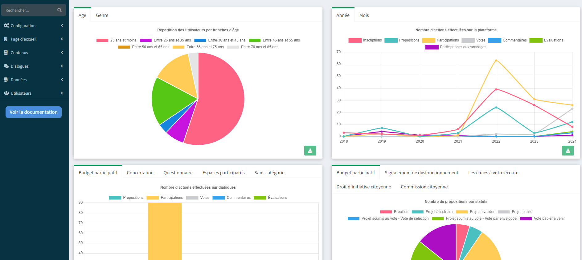 tableaux de gestion plateforme participative